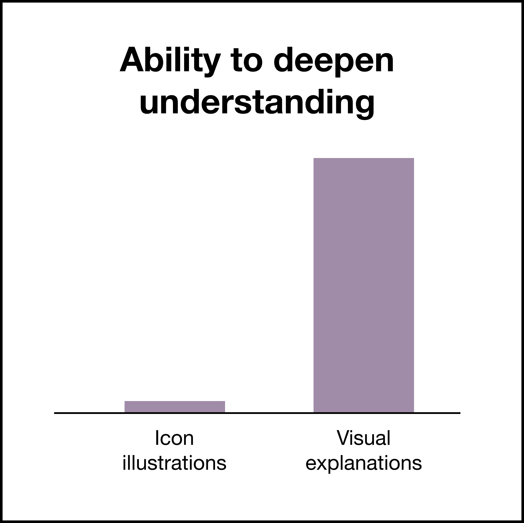 How to create impactful visuals that explain complex ideas – Leverlo ...