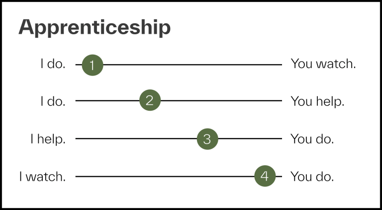 How to create impactful visuals that explain complex ideas – Leverlo ...